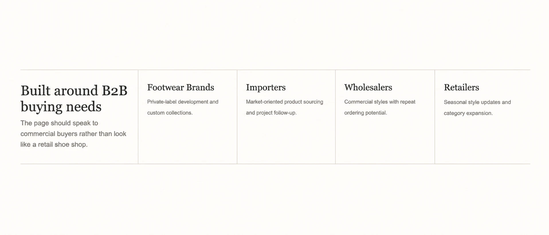 Built around B2B buying needs for footwear brands, importers, wholesalers and retailers